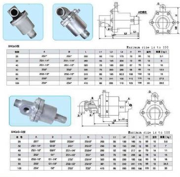 Srq2 Plum Flower Rotary Joint